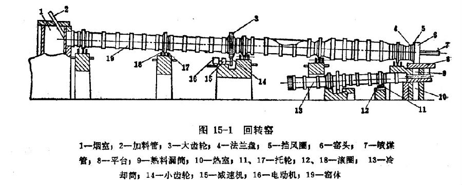 陶粒砂回轉窯 陶粒砂回轉窯