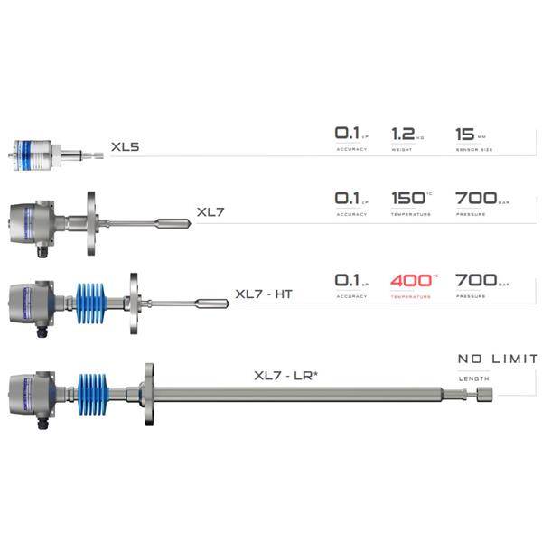 英國Hydramotion鉆石便捷粘度計Viscolite