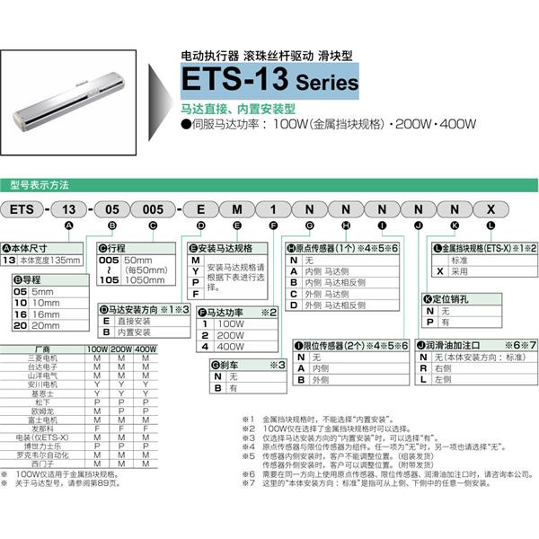 CKD喜開理電動(dòng)執(zhí)行器（無馬達(dá)型）滑塊型ETS-13-10010-EM1NNNNN