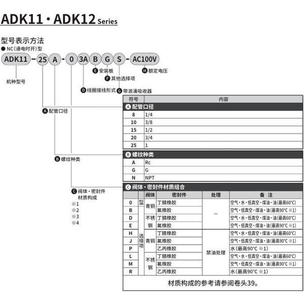 CKD喜開(kāi)理先導(dǎo)突跳式2通電磁閥流體閥ADK11-15G-03ABGS-AC100V