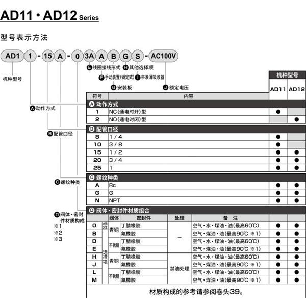 CKD喜開理先導突跳式2通電磁閥流體閥AD12-15N-03A-AC100V