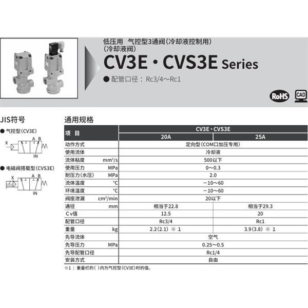 CKD喜開理氣控式2通閥（冷卻液閥)CV3E-20A-03-B