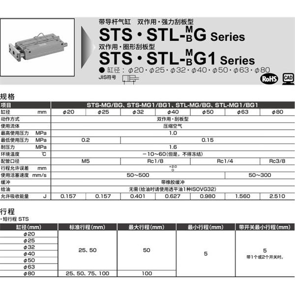CKD喜開理帶導(dǎo)桿氣缸STL-MG1-25-50-F