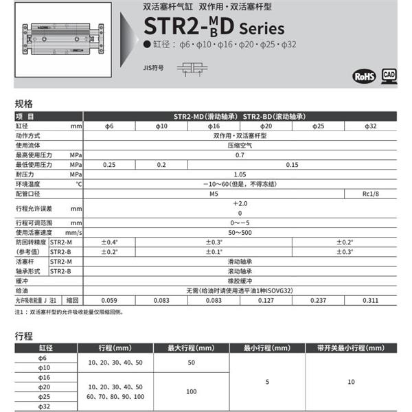 CKD喜開理帶導桿氣缸STR2-MD-32-40-K0H-R-O