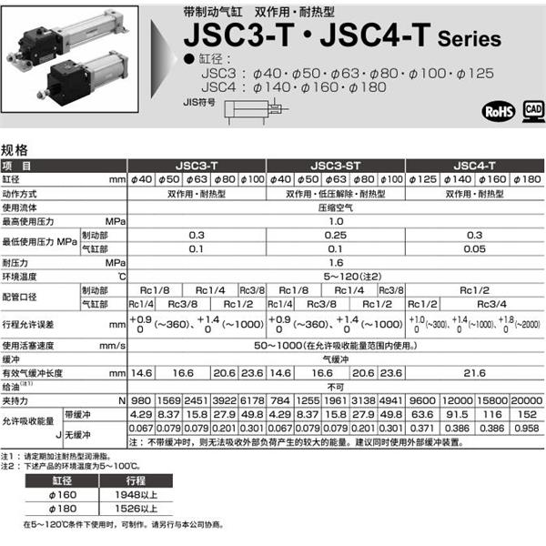 CKD喜開理帶制動器氣缸JSC4-T-CA-180B-50-SI