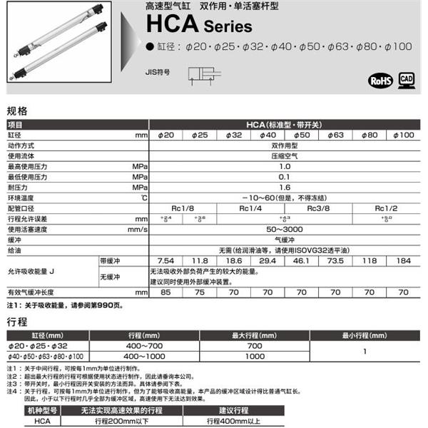 CKD喜開理高速型氣缸HCA-FA-80B-400-R0-R-I