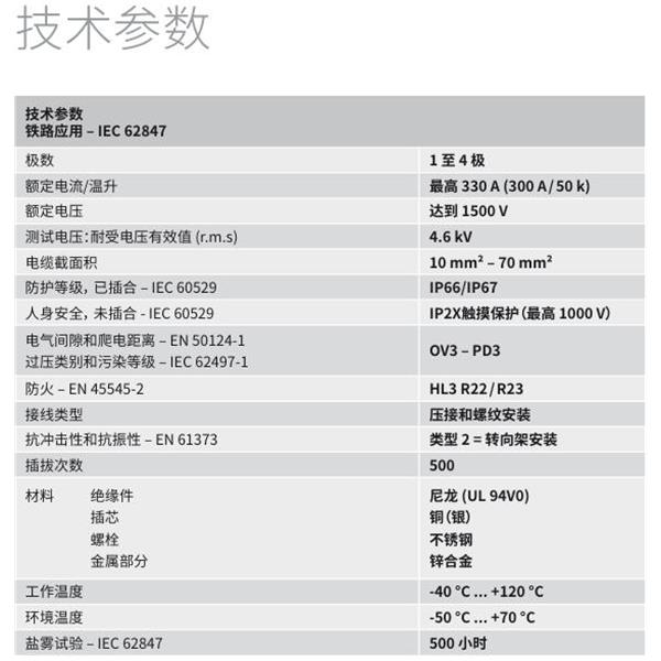 瑞士STAUBLI史陶比爾EvoTrak lite連接器插芯LITE-SX/CT-P10/35-IP2X