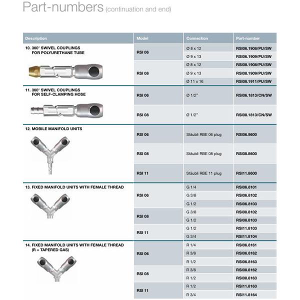 瑞士STAUBLI史陶比爾面板安裝式內螺紋接頭RSI08.1909/PU/SW