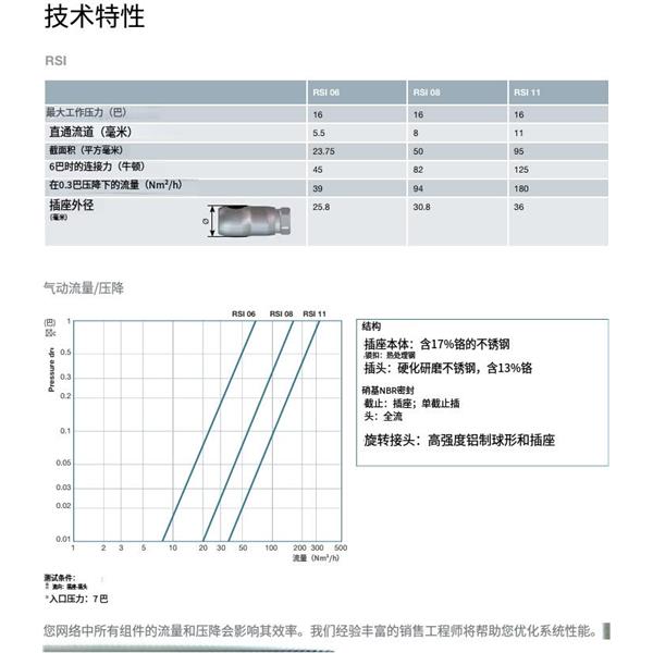 瑞士STAUBLI史陶比爾面板安裝式內螺紋接頭RSI08.1909/PU/SW