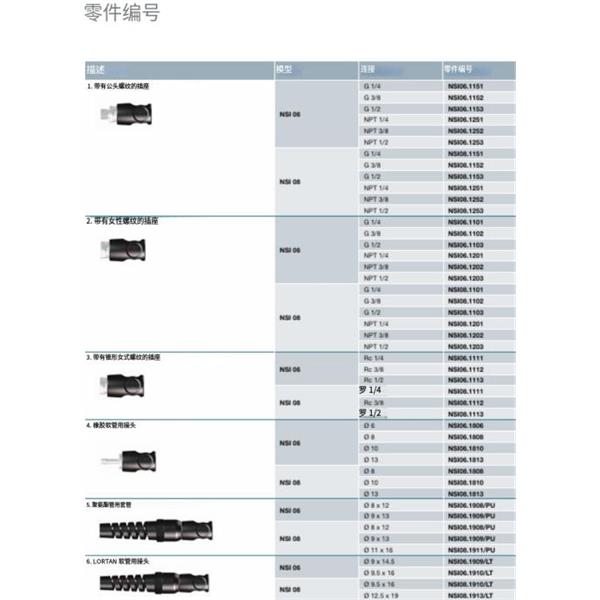 瑞士STAUBLI史陶比爾安全型自動(dòng)快速接頭NS106.1808/FA