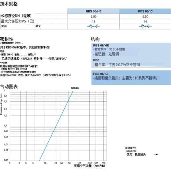 瑞士STAUBLI史陶比爾安全不銹鋼快速接頭RBS 06.1101/IC