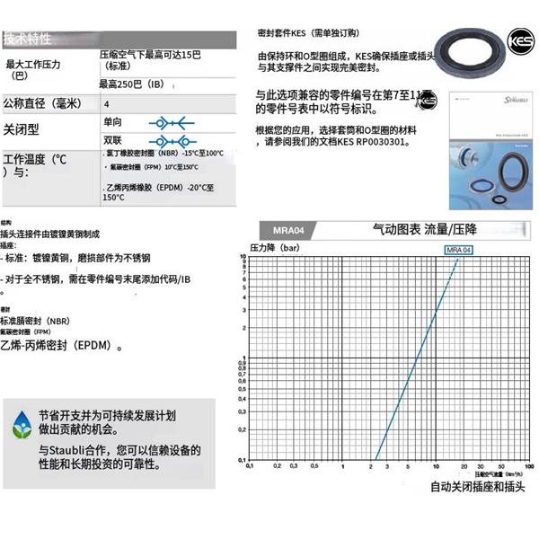 瑞士STAUBLI史陶比爾MRA 快速小型接頭MRA 04.8600/IB