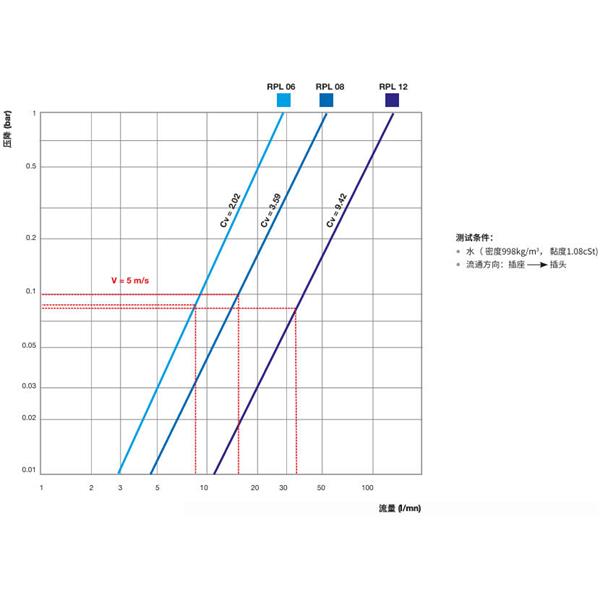 瑞士STAUBLI史陶比爾直通式溫控快速接頭RPL08.6808