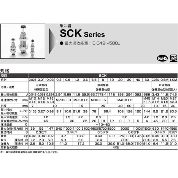 CKD喜開理調整式緩沖器SCK-FA-12