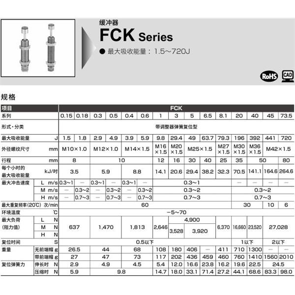 CKD喜開理調整式緩沖器FCK-H-20