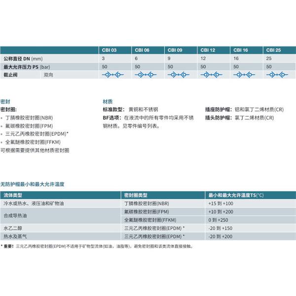 瑞士STAUBLI史陶比爾無泄漏溫度控制快速接頭CBI 12.5153/IA/BF