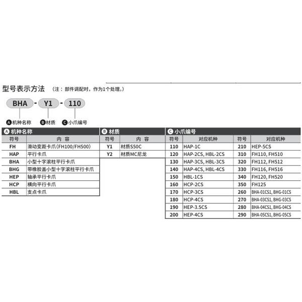 CKD喜開理小爪Small jawHCP-Y1-220