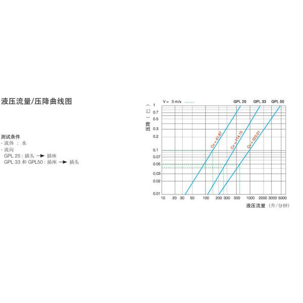 瑞士STAUBLI史陶比爾流體直通式快速接頭GPL50.1155*