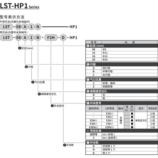 CKD喜開理薄型長行程卡爪LST-20B1N-HP1