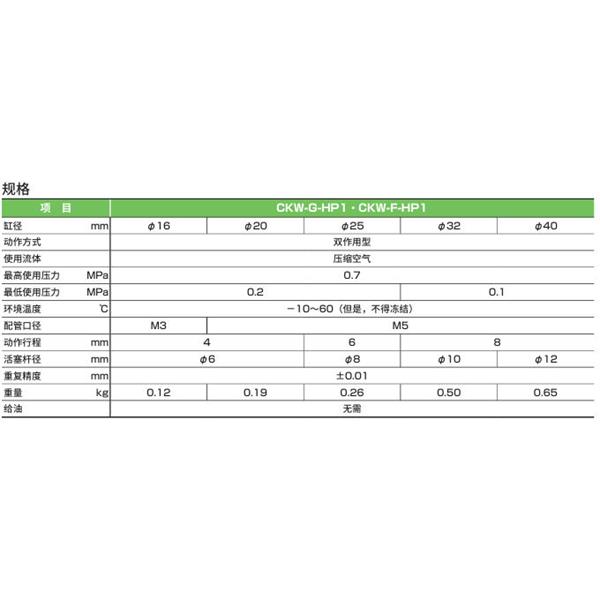 CKD喜開理三爪卡盤CKW-F40DN-HP1