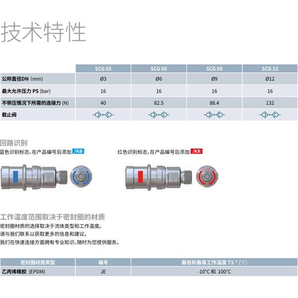 瑞士STAUBLI史陶比爾潔凈斷開接頭SCG12.1103/JE/KR
