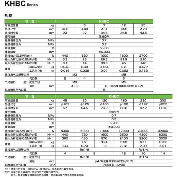 CKD喜開理雙向強(qiáng)力卡盤KHBC-300HS-A4