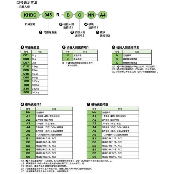 CKD喜開理雙向強(qiáng)力卡盤KHBC-300HS-A4