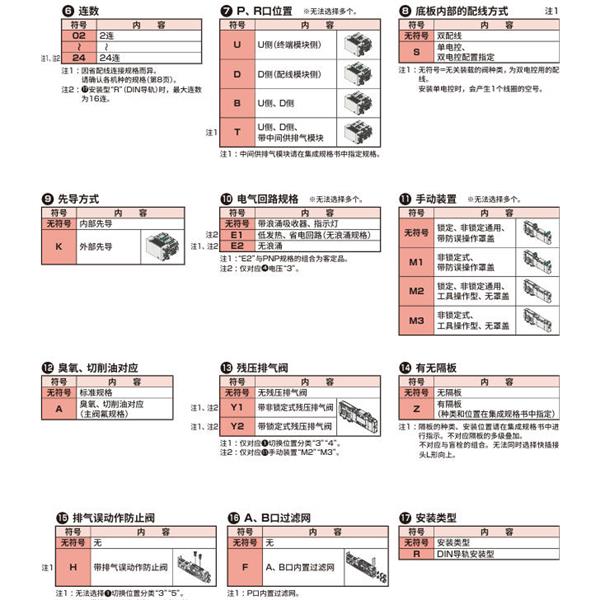 CKD喜開理先導式3?5通閥插裝式TVG1M-CB04CS3JA4C-06U-HP1